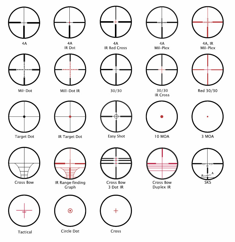 Rifle Scope Reticles